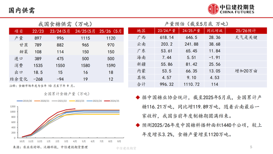 【白糖周报】中东局势紧(⛹)张推涨油价 关注巴西制糖比