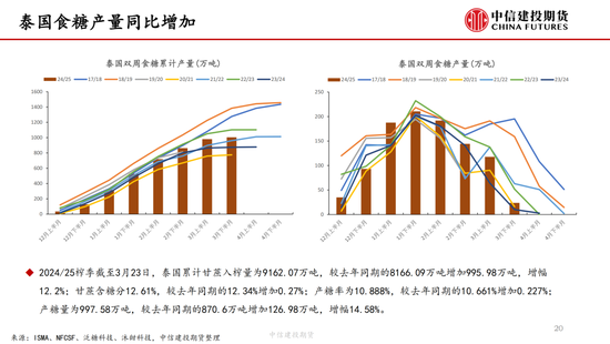 【(🎄)白糖周报】中东局势紧张推涨油价 关注巴西制糖比