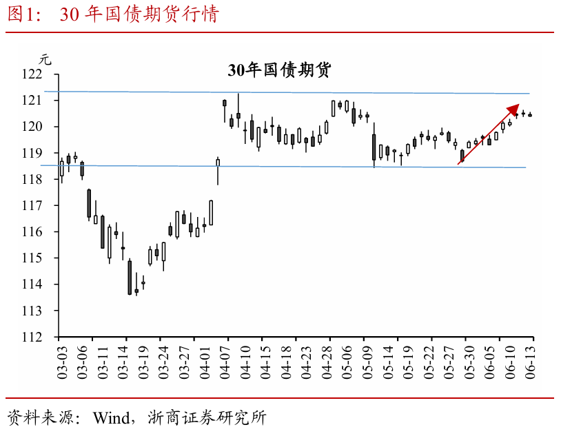 浙商证券：权益市场下半场行情或值得(🆓)期待