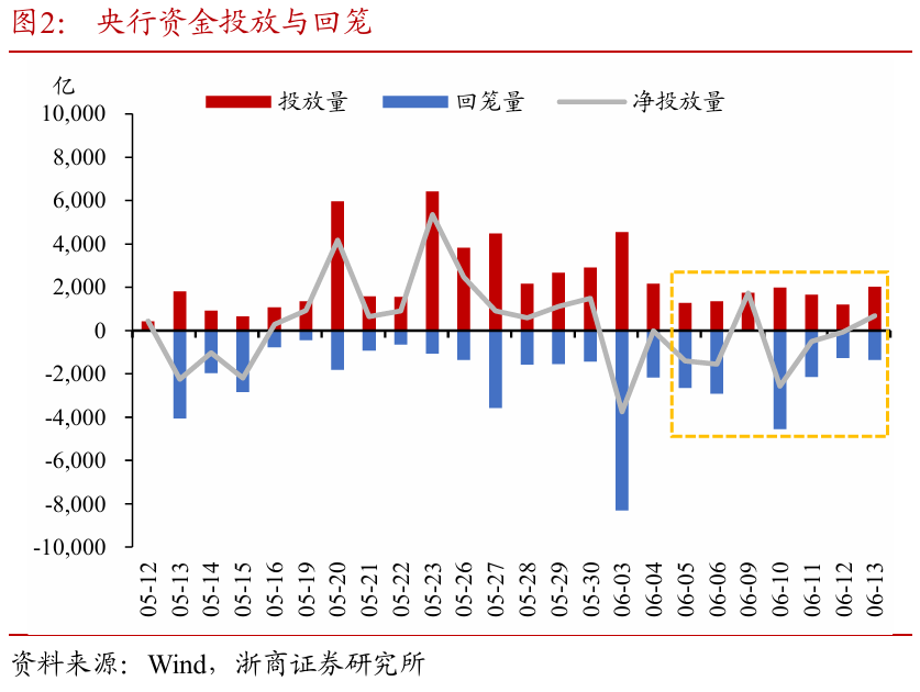 浙商证券(🔵)：权益市场下半场行情或值得期待