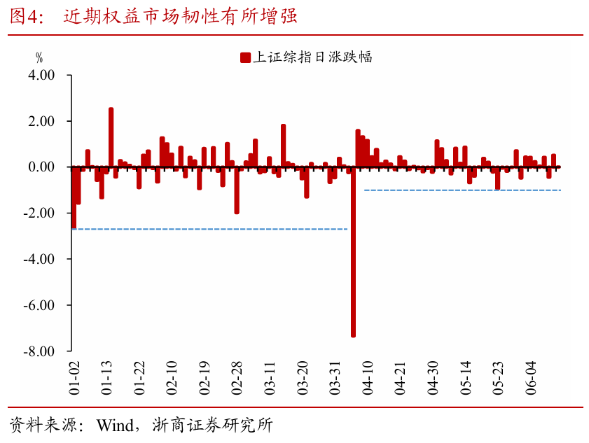 浙(🌠)商证券：权(👷)益市场下半场(😩)行情或值得期待